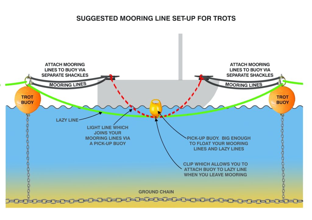 royal forth yacht club mooring fees